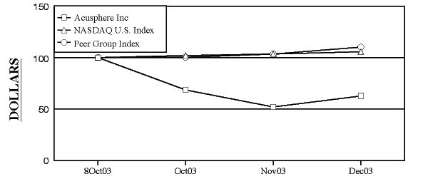 (PERFORMANCE GRAPH)